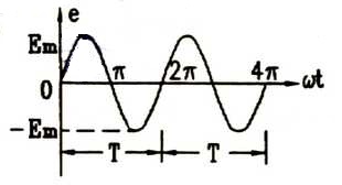交流电的周期和频率