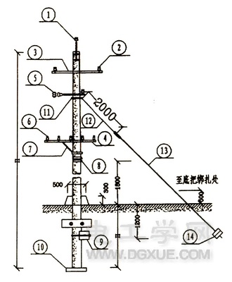 架空电力线电杆架设结构图