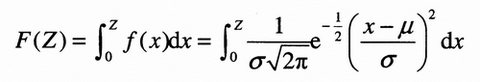 正态概率分布函数
