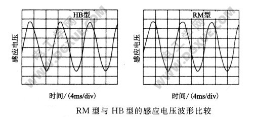 RM型与HB型步进电机的感应电压波形比较