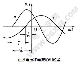 正弦电压和电流的相位差