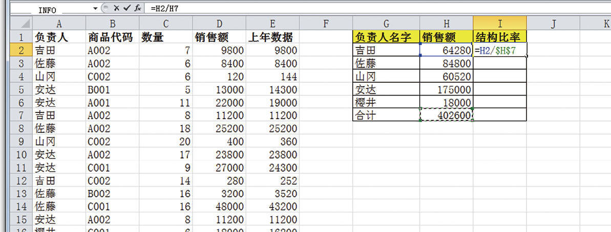 单元格 I2中，销售额输入计算吉田的销售额占整体的比例的公式