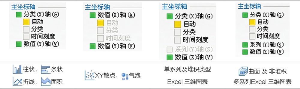 Excel 2003图表中直角坐标系的不同设置