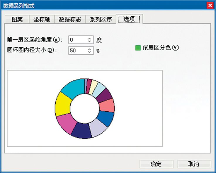 Excel 2003环形图选项设置