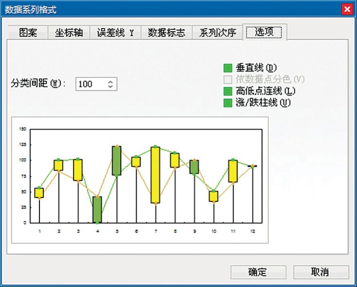 Excel 2003折线系列的寄生元素