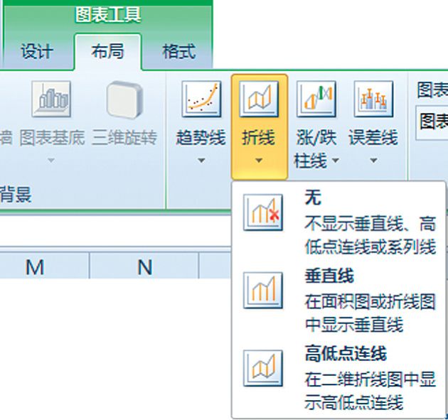 Excel 2007/2010折线系列的寄生元素