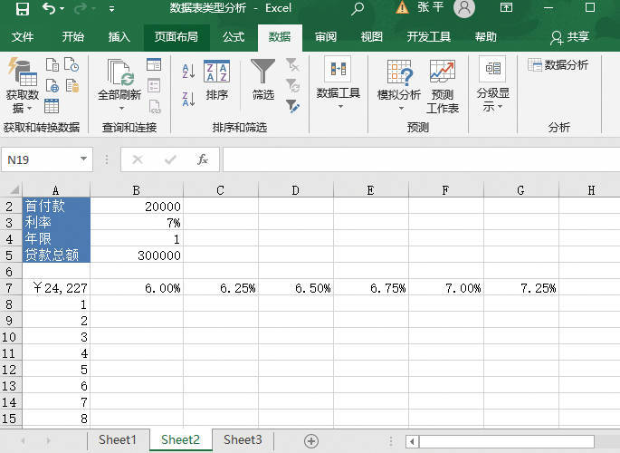 Excel 双变量数据表图解