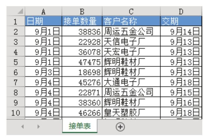 Excel 可否将工作表中包含某公司的每一行数据单独保存到新表？-Excel22