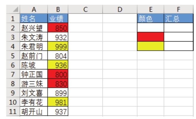Excel 能按单元格背景色分类求和吗？