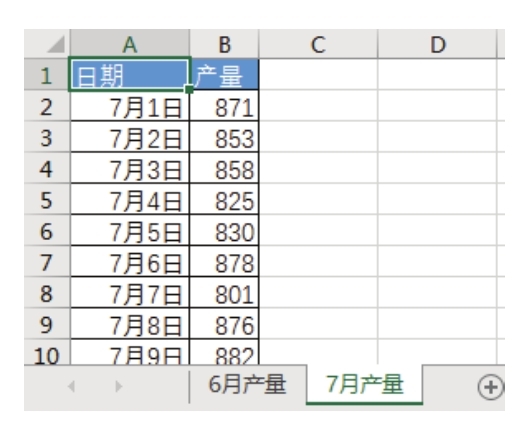 Excel 如何统计周六的平均产量与其他时间产量的差值？