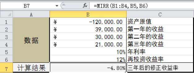 Excel 计算连续期间内现金流的修正内部收益率：MIRR函数