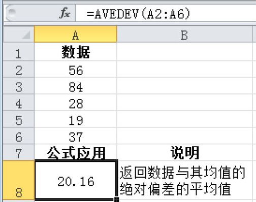 Excel 计算数据与其均值的绝对偏差的平均值：AVEDEV函数