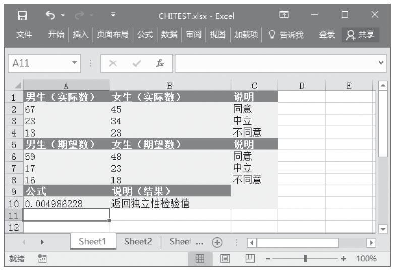 Excel 应用CHITEST函数计算独立性检验值