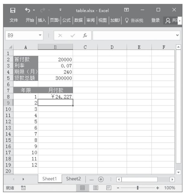 Excel 使用数据表进行假设分析应用技巧