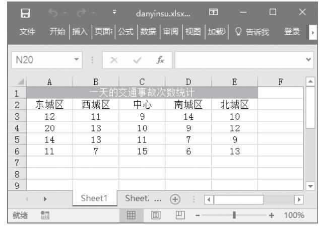 Excel 方差分析：单因素方差、包含重复和无重复的双因素方差