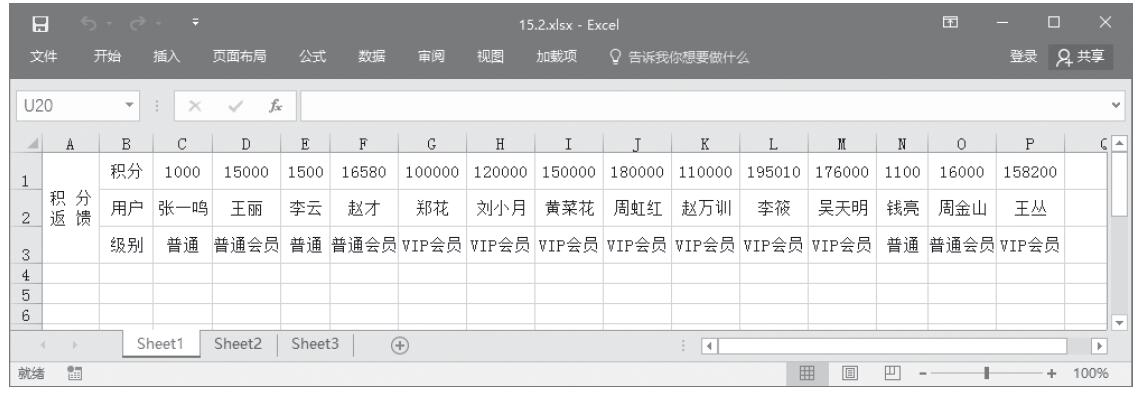 Excel 手动创建列的分级显示