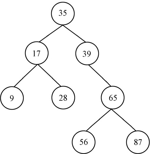 图1-16　B树结构图