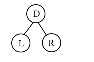  图1-23　二叉树示例