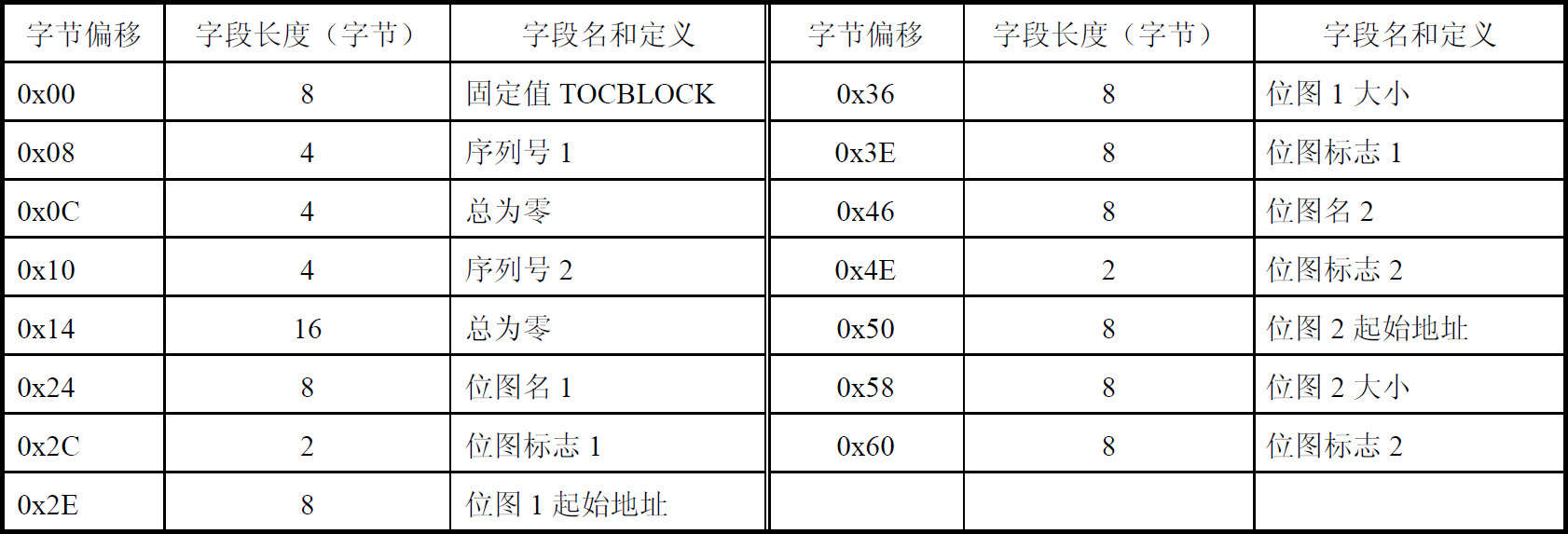 目录表（TOCBLOCK）结构