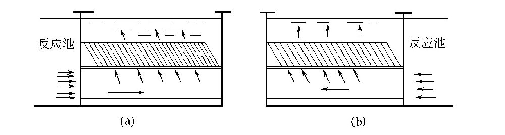 影响斜板、斜管沉淀池效果的因素是什么？-水处理设备与技术