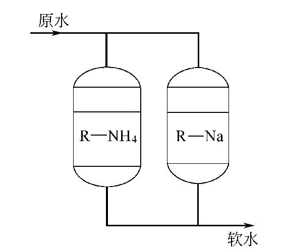 铵－钠离子交换软化处理系统有哪几种形式？-水处理设备与技术