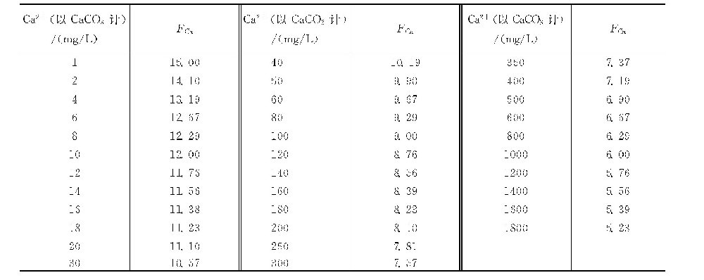 什么是磷酸钙饱和pH值（pHP）？如何用查表法计算？-水处理设备与技术
