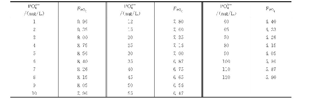 什么是磷酸钙饱和pH值（pHP）？如何用查表法计算？-水处理设备与技术