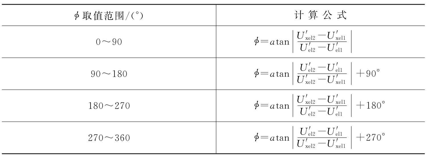 波束波导网络通过误差电压反算相位误差的修正公式表