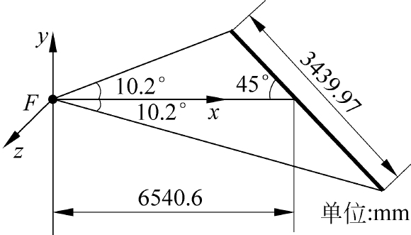 平面镜M1和M4的几何关系图