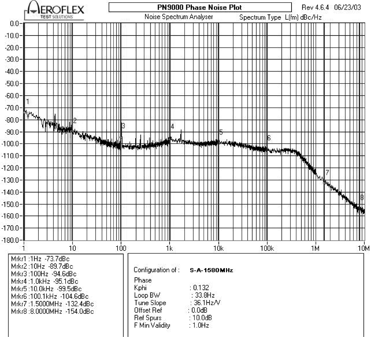 L频综器典型实测曲线（截屏图）