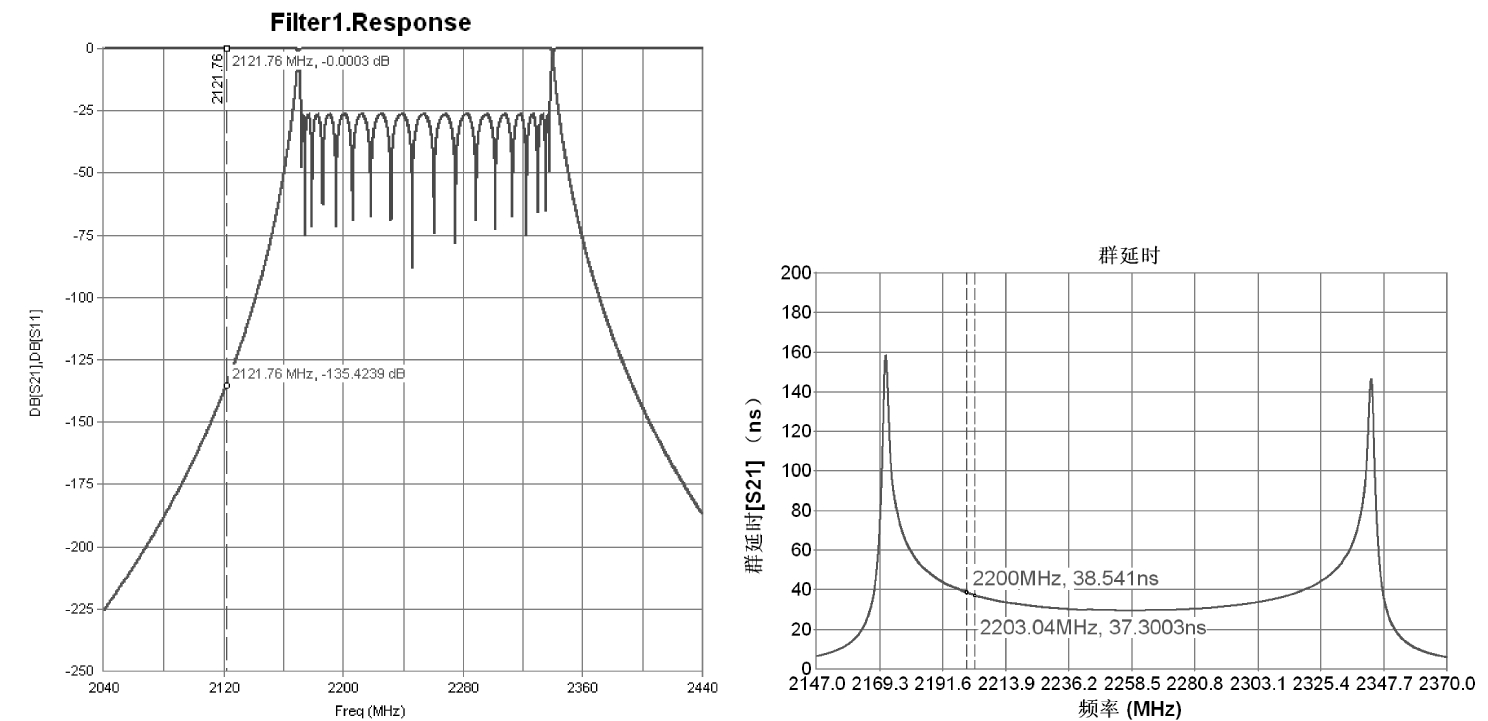 18级滤波器带外抑制和群时延波动的理论值（带宽扩宽到150MHz）（截屏图）