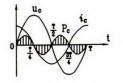 交流电纯电容电路波形图