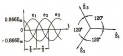 三相交流电动势波形图及相位关系