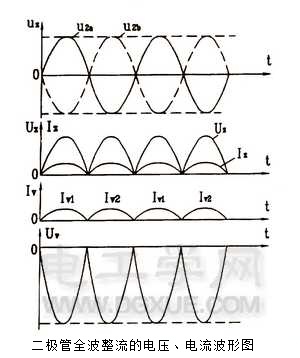 二极管全波整流电路电流、电压波形图