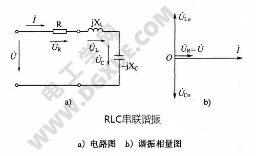 RLC串联谐振电路及相量图