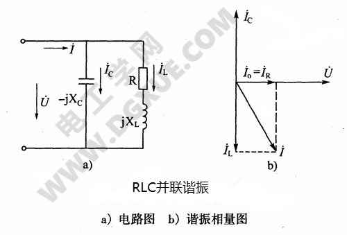 RLC并联谐振电路及相量图